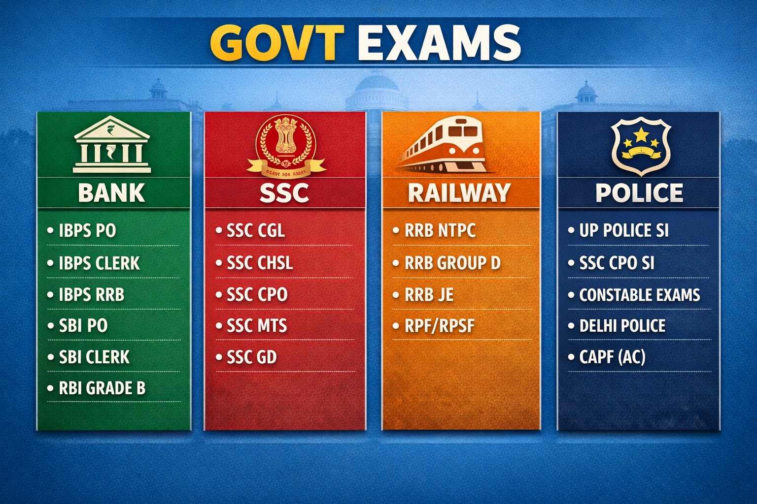 Banking exam coaching