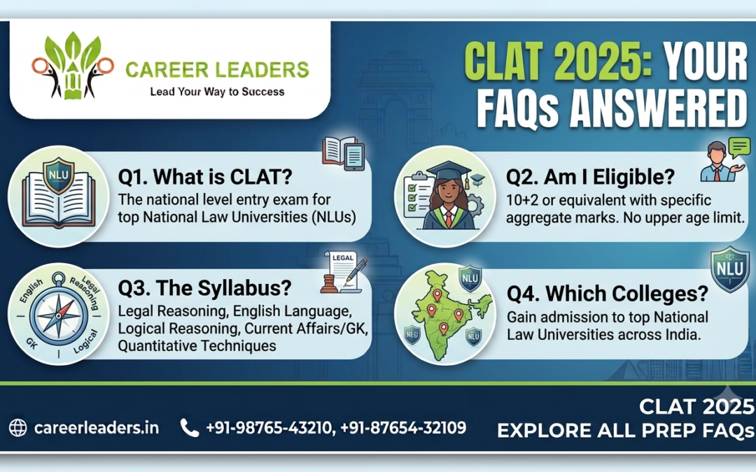 FAQ-RELATED CLAT QUESTION
